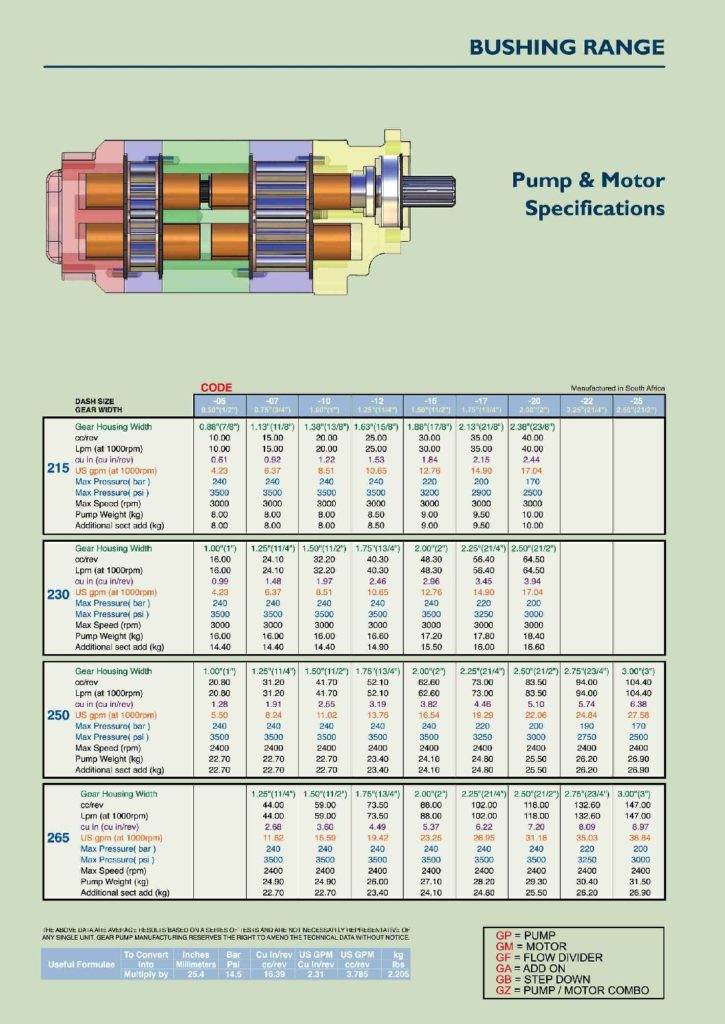 WEB-Bushing-Specifications